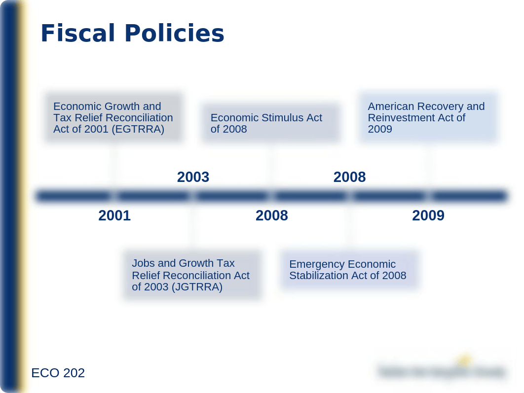 ECO-202 Macroeconomics Milestone 2.pptx_dbcphi3k8jr_page3