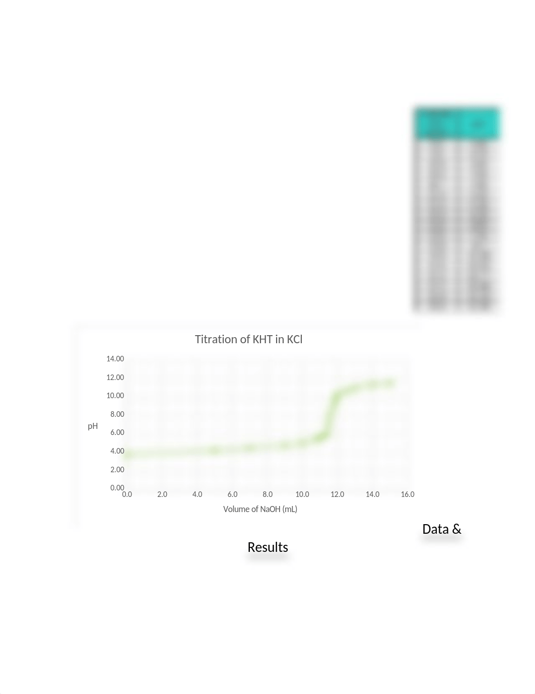 Determination of Ksp for Potassium Hydrogen Tatrtrate Lab Report_dbctkmsi21y_page3