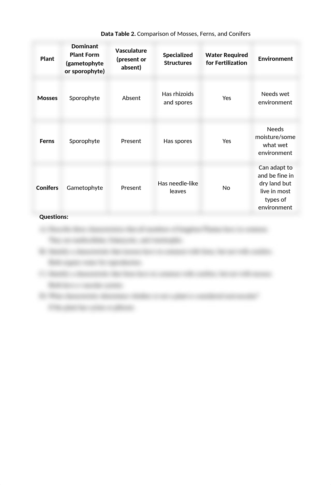 Worksheet 7 - Kingdom_Plantae_Simple_Plants_and_Gymnosperms (1).docx_dbcwg23l57d_page2