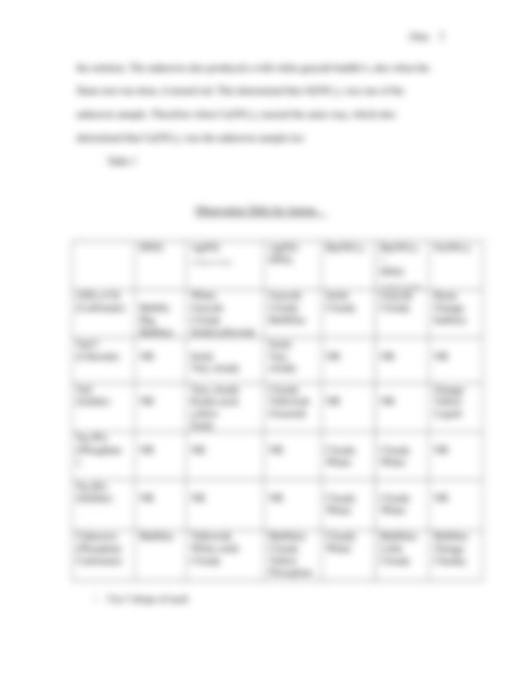 Anions and Cations Lab Report.docx_dbcy83xitl2_page3