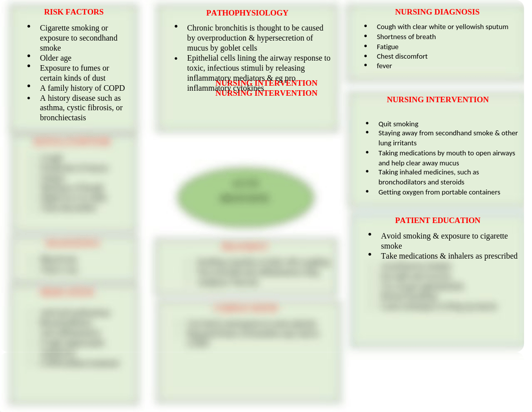 Bronchitis concept map.docx_dbd1n3vvi2t_page1