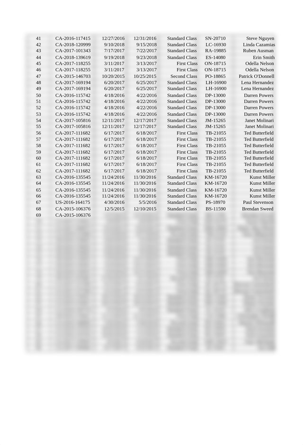 Superstore Excel Workbook 1.5.xlsx_dbd3u4afwxo_page2