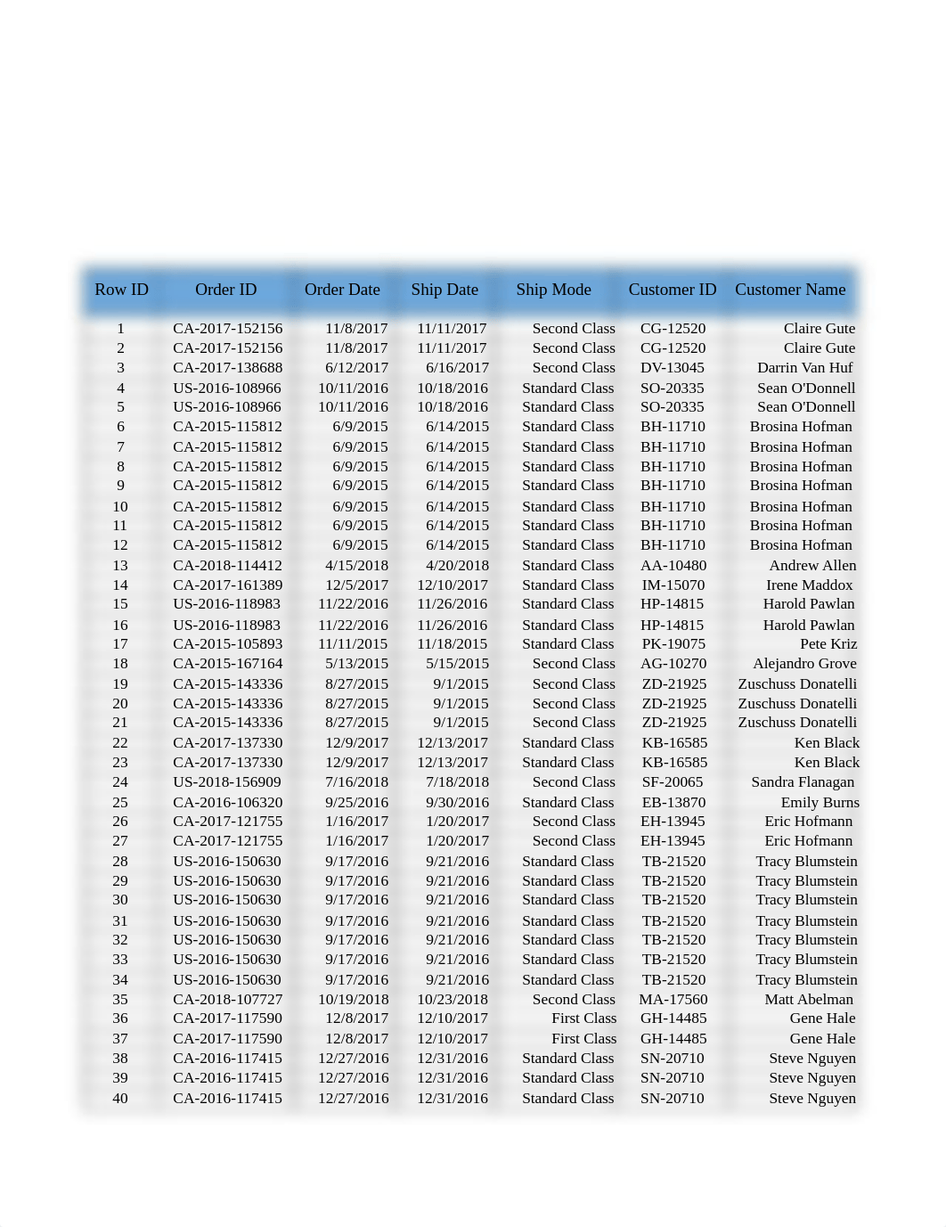 Superstore Excel Workbook 1.5.xlsx_dbd3u4afwxo_page1