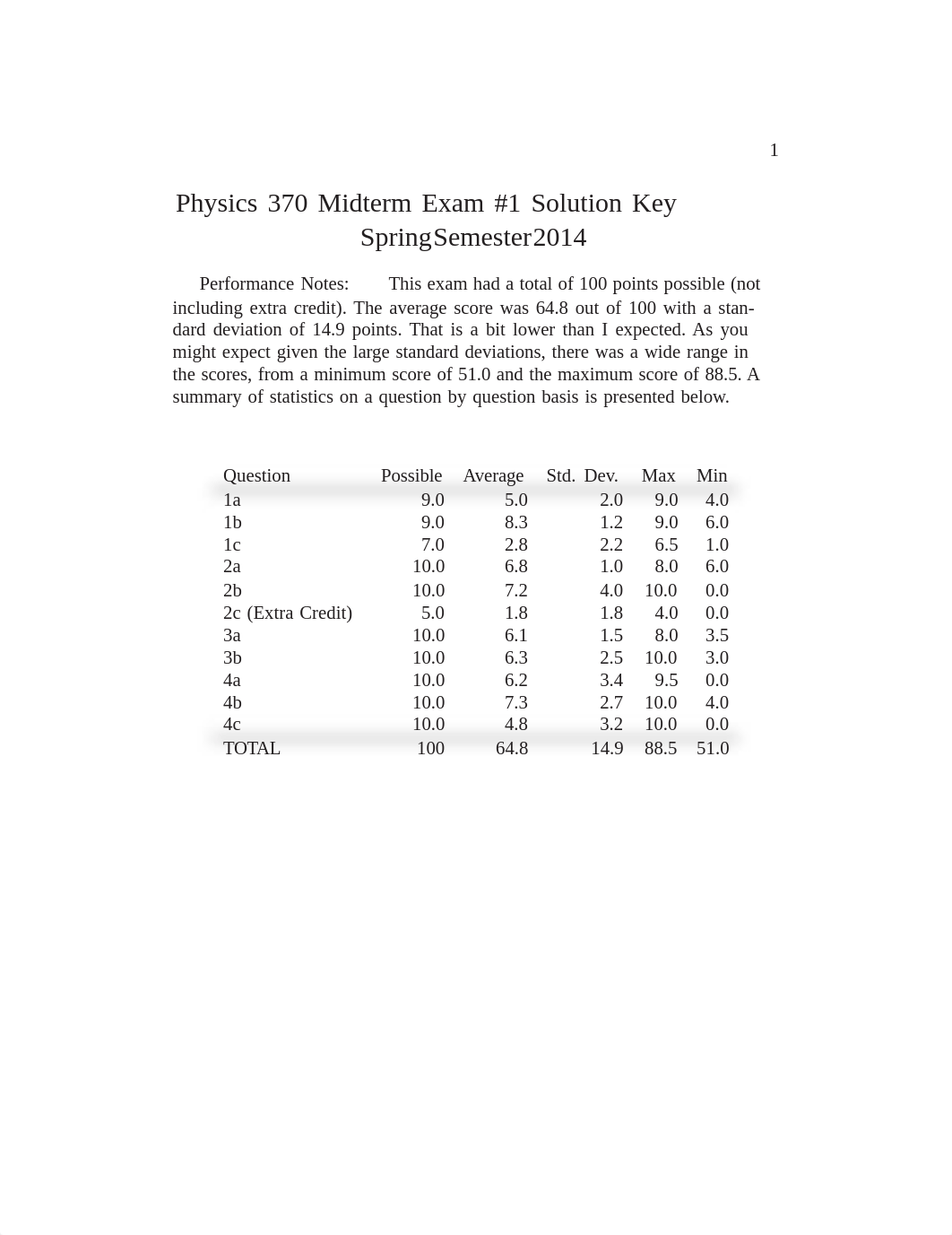 Midterm 1 Solution_dbd5wt04452_page1