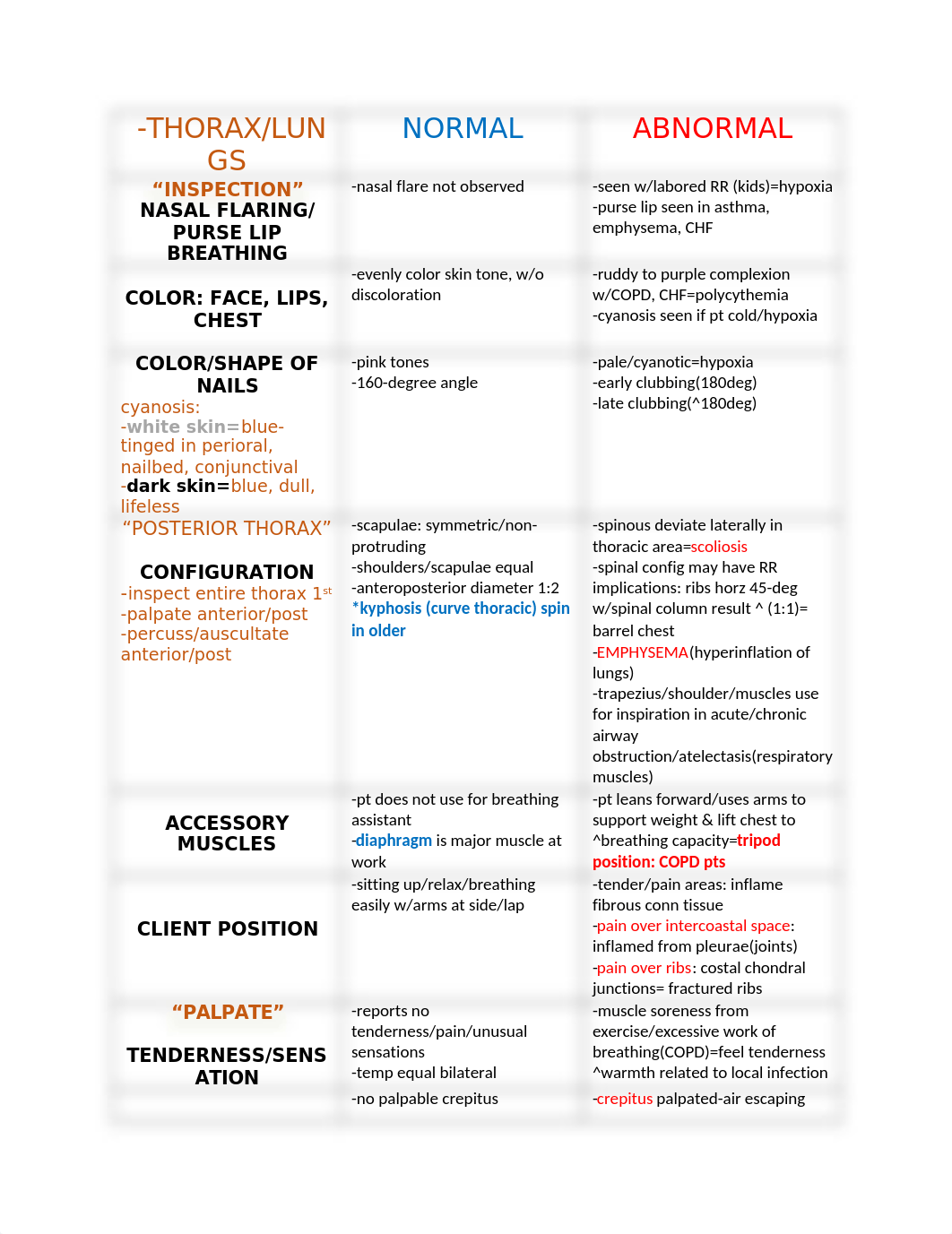 LUNGS:THORAX.docx_dbd6cedgch0_page1