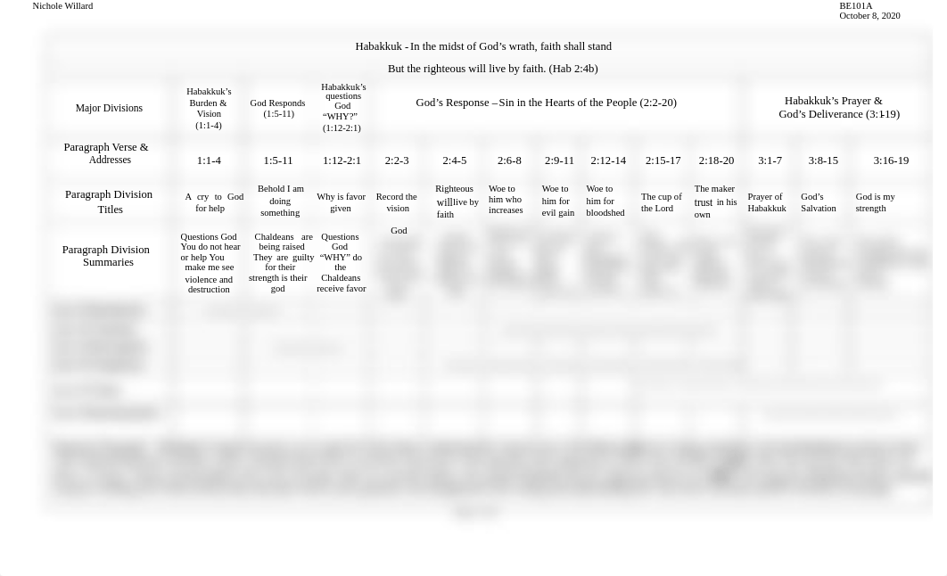 Habakkuk's Bible Chart -Nichole Willard 10-8-2020.pdf_dbdagf5xbqw_page1