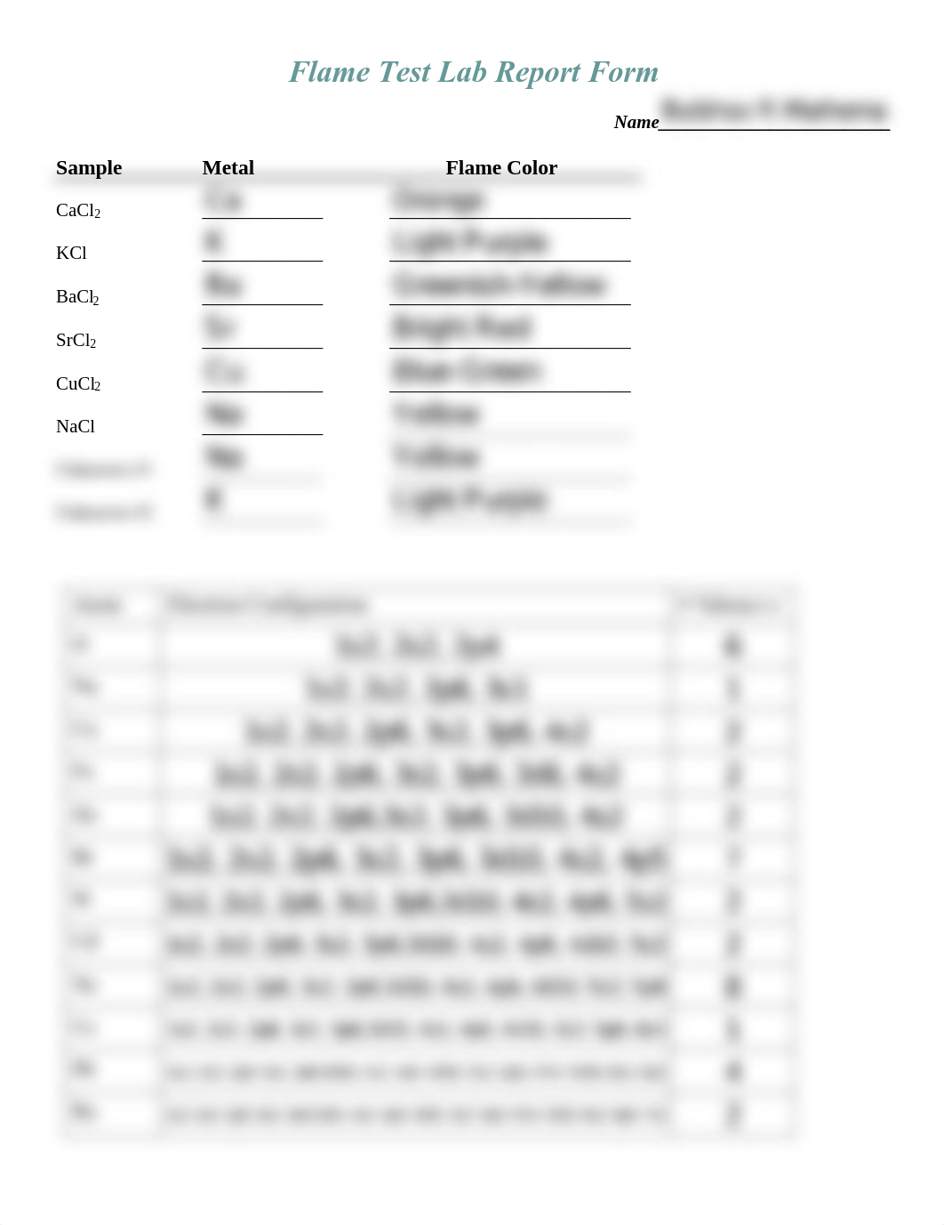 Flame Test Lab Report Form Filled.pdf_dbdaubw88g2_page1