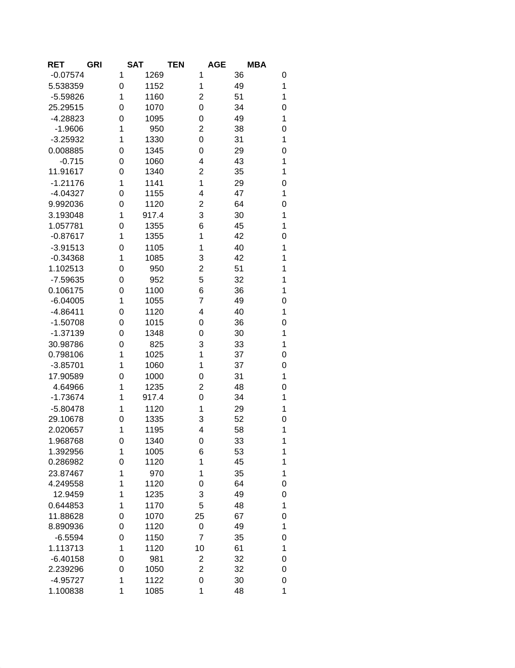 Pedigree vs. Grit Predicting Mutual Fund Manager Performance.xls_dbdim2026wf_page2