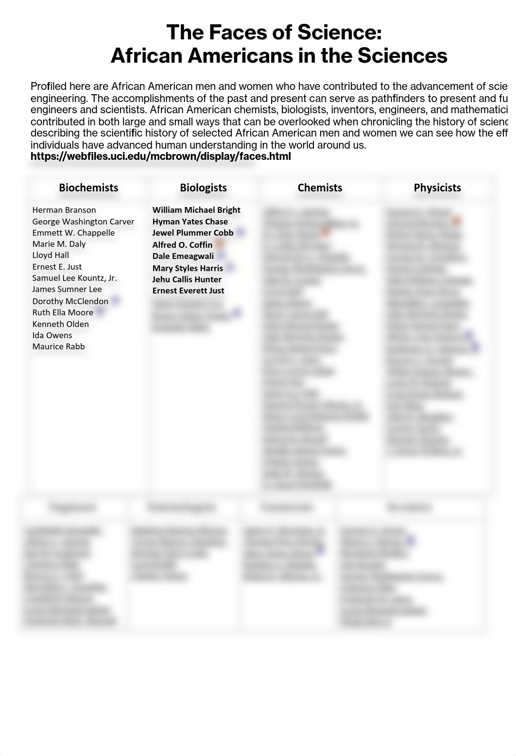 The_Faces_of_Science_-_African_Americans_in_Science.pdf_dbdj686svrd_page1