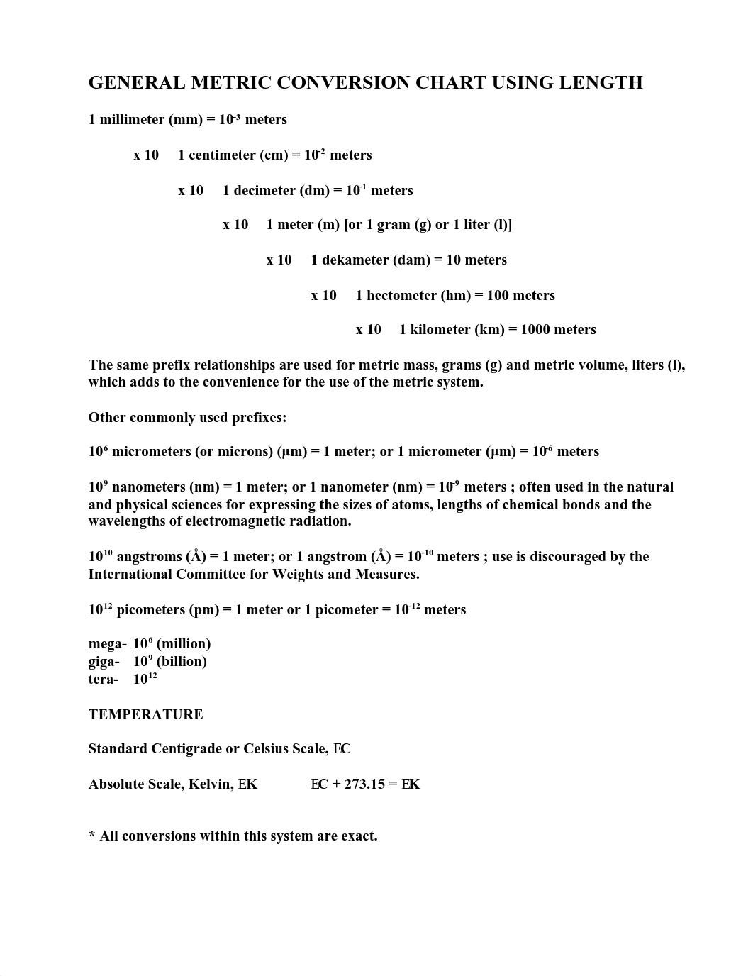 Conversion Factors & Process - Extended Chart.pdf_dbdlsgs5m0n_page2