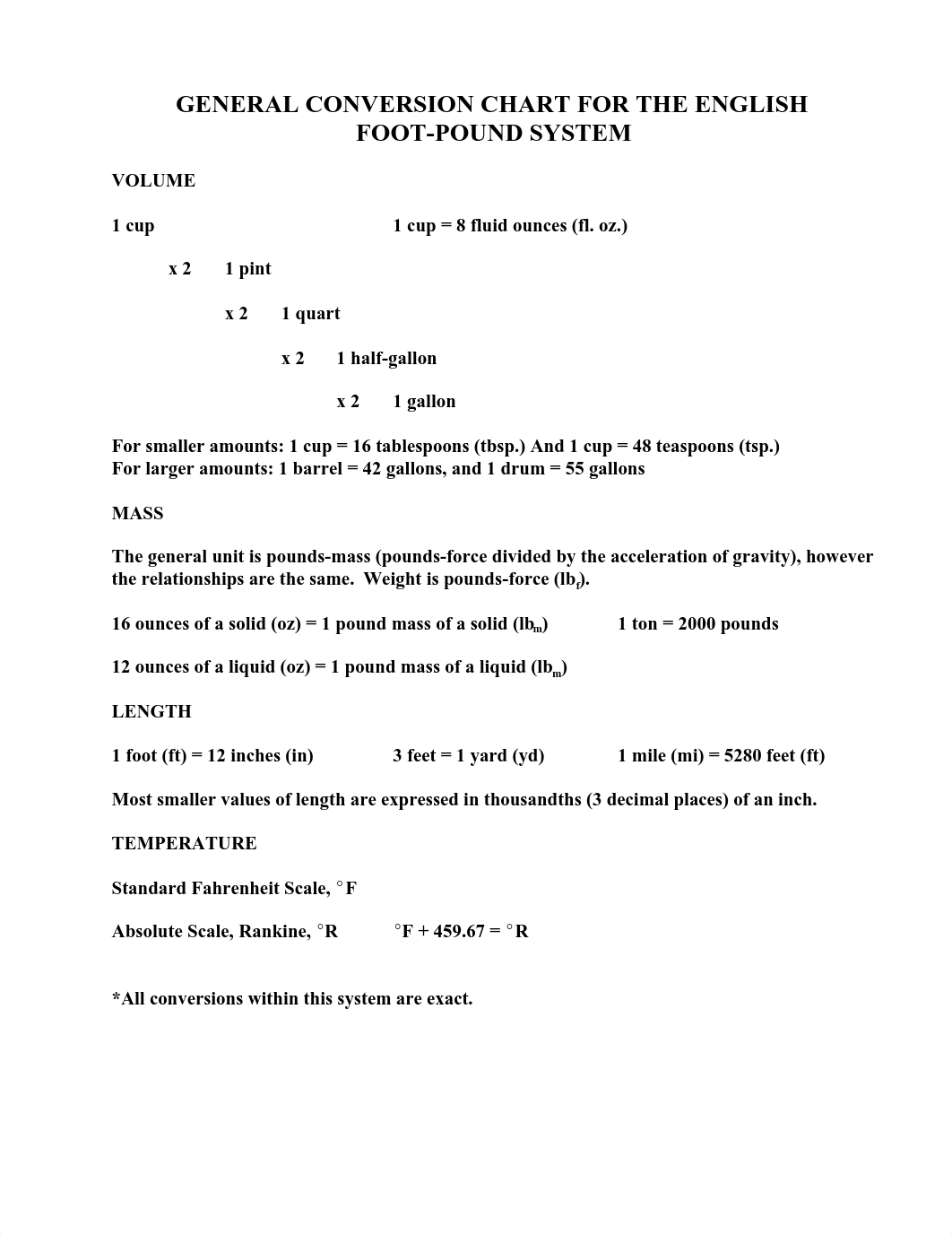 Conversion Factors & Process - Extended Chart.pdf_dbdlsgs5m0n_page1