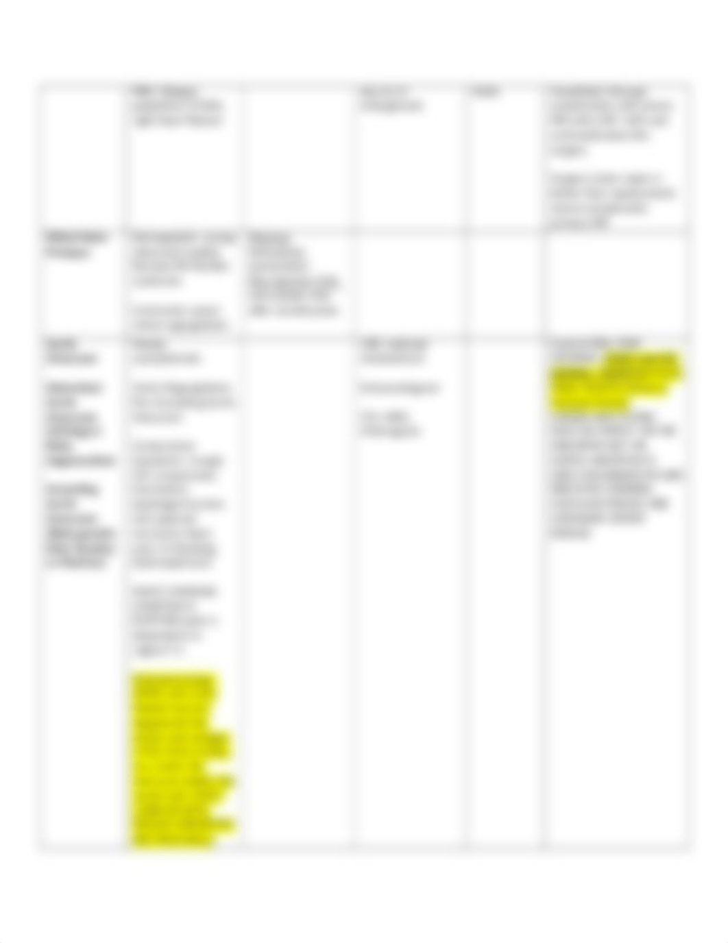 Cardiac Disorder Chart 2.docx_dbdnhd3dyph_page2