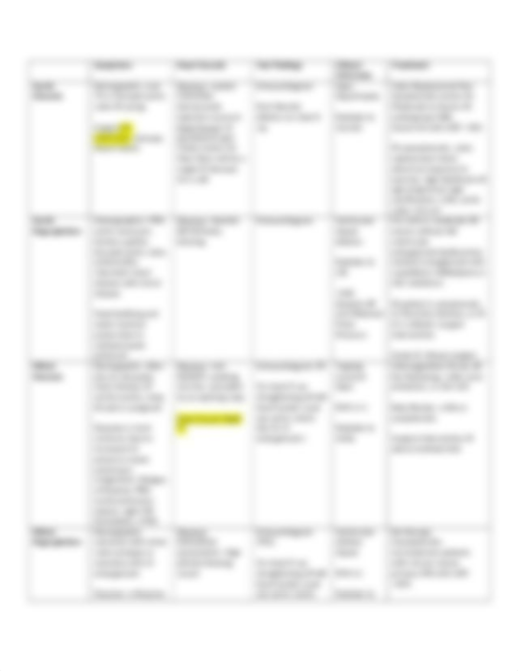 Cardiac Disorder Chart 2.docx_dbdnhd3dyph_page1