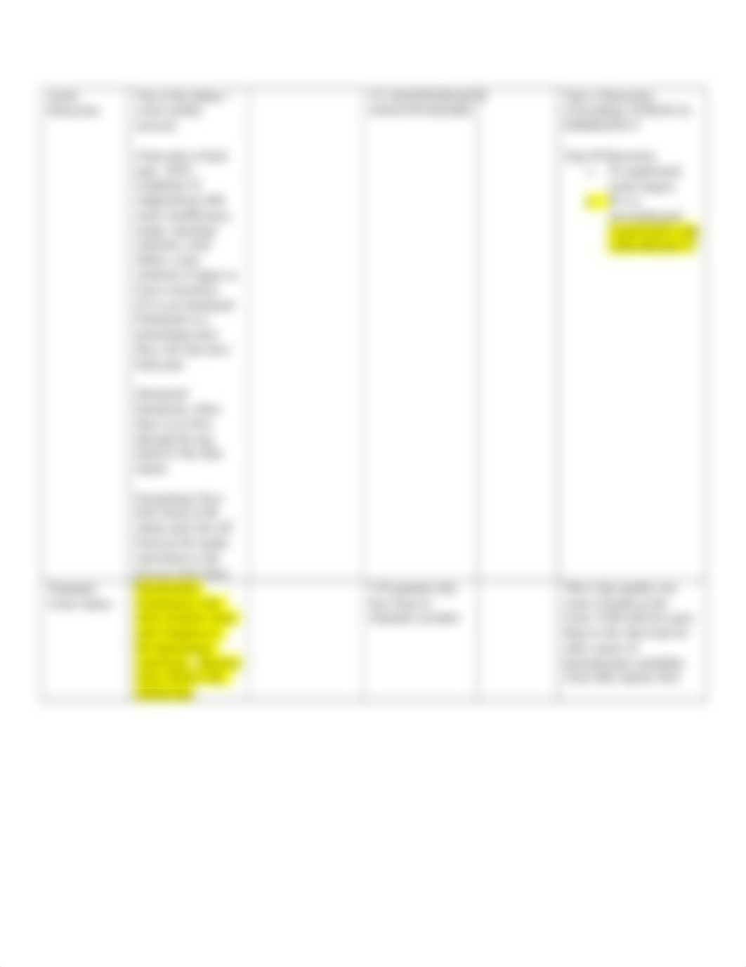 Cardiac Disorder Chart 2.docx_dbdnhd3dyph_page3