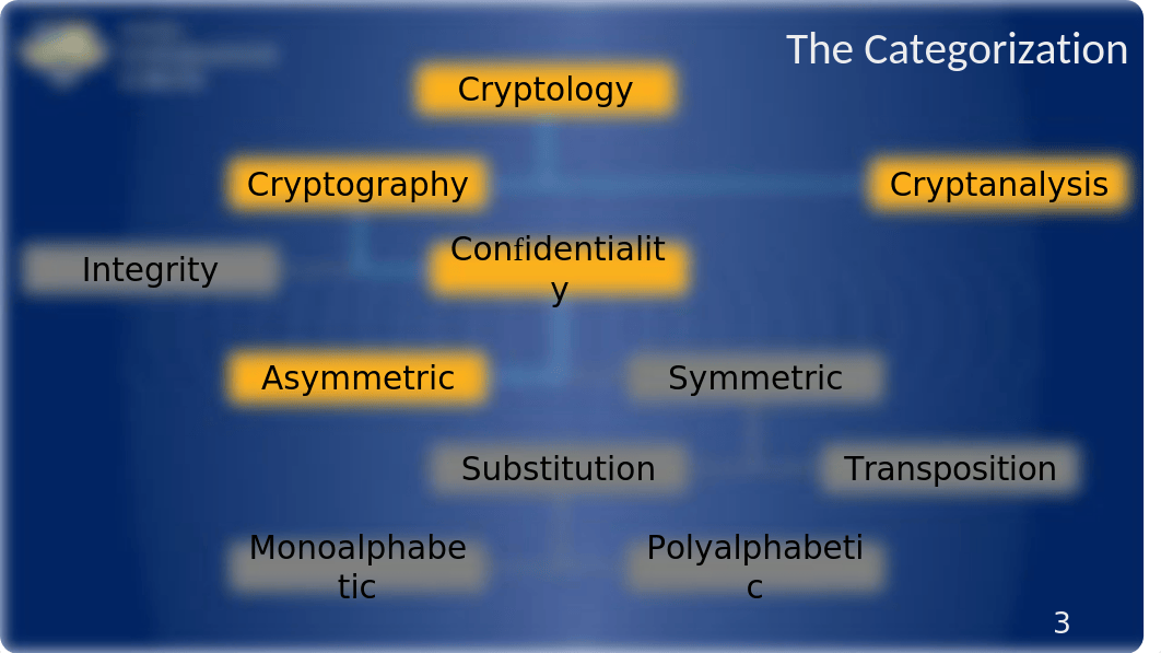 4-Asymmetric.pptx_dbdq2jzehqq_page3