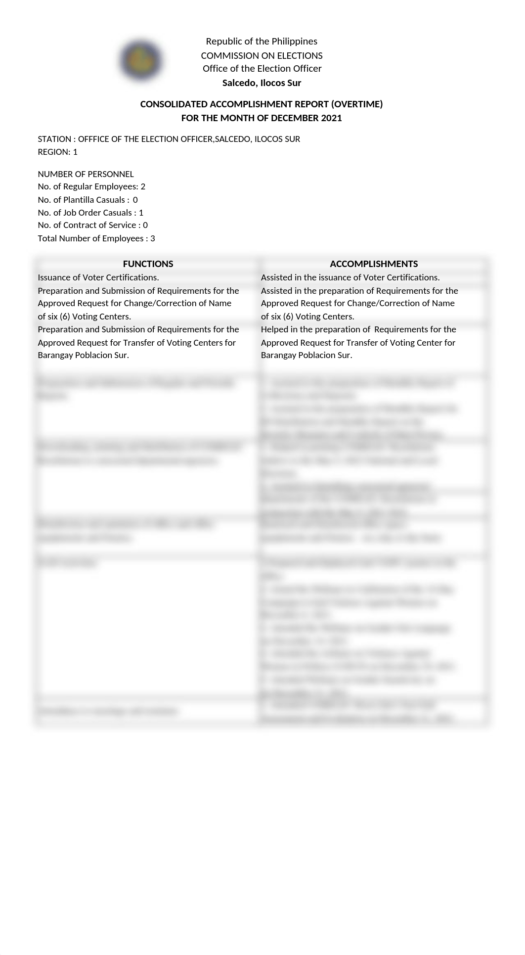 ACCOMPLISHMENT-REPORT-ON-OVERTIME-carminaDec. (1).xlsx_dbdrlpee4ar_page1