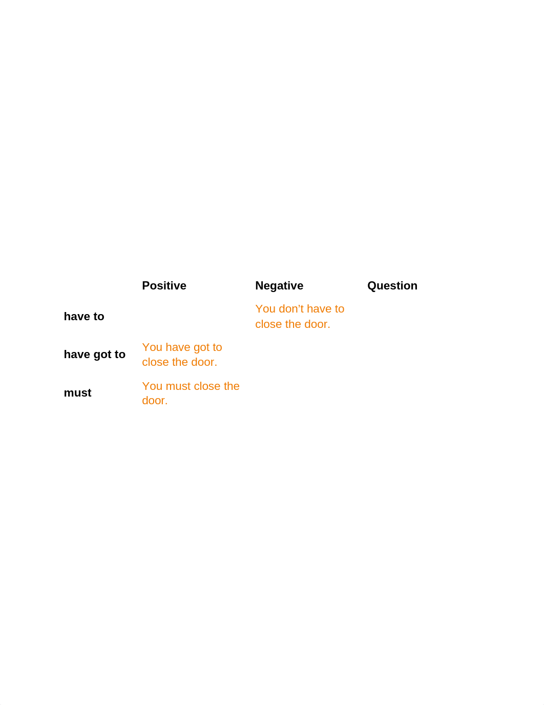 ENGL120 Grammar 4-1_ Expressing Necessity.docx_dbdusq5wi1d_page2