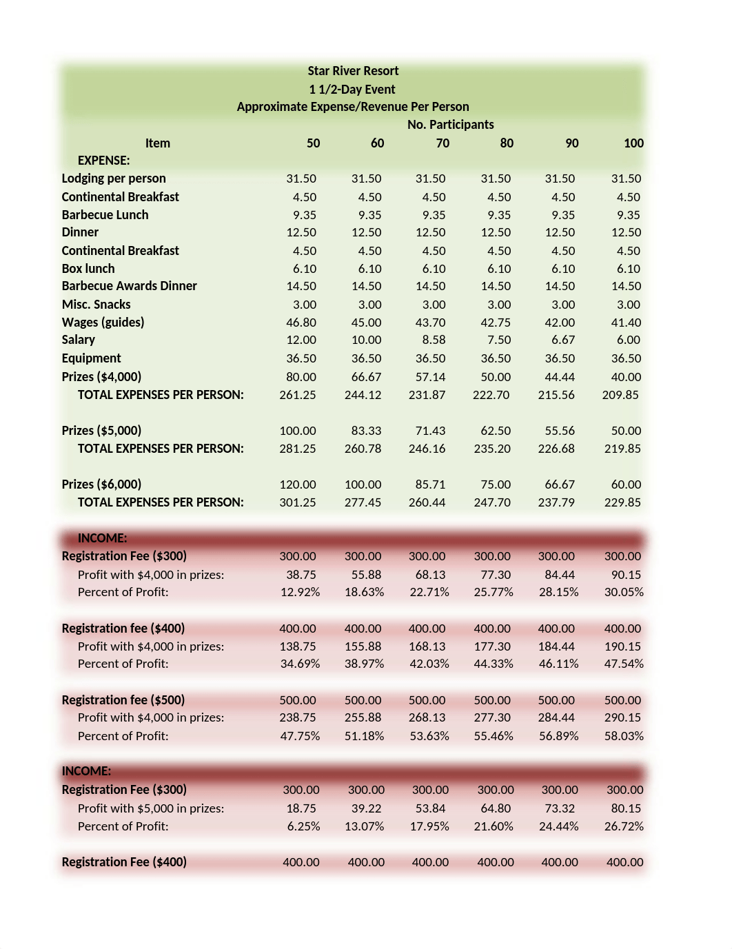 11-2 New River Challenge Projected Revenue_dbegwv8d2pr_page1