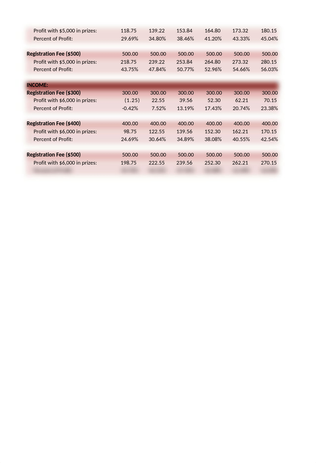 11-2 New River Challenge Projected Revenue_dbegwv8d2pr_page2