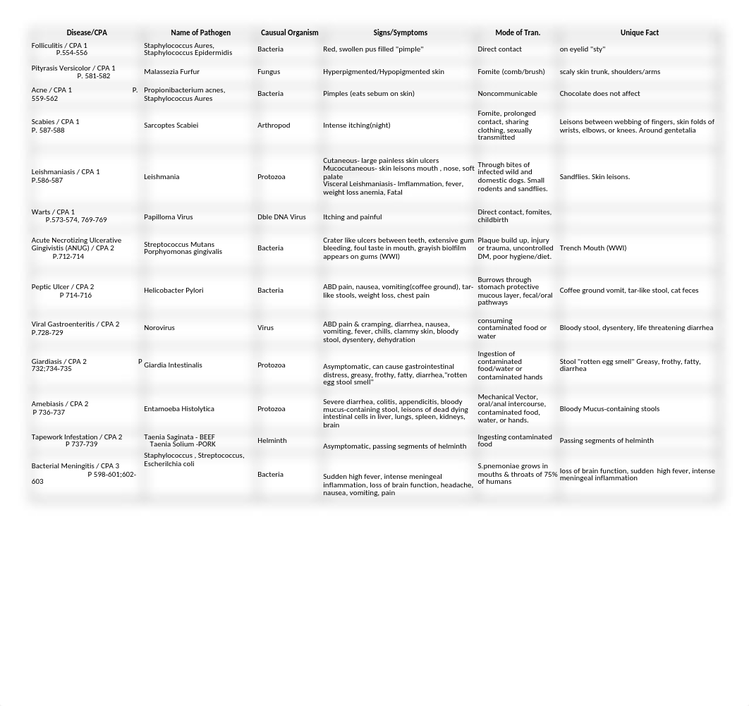 Diseases Spreadsheet.xlsx_dbeh9rge230_page1