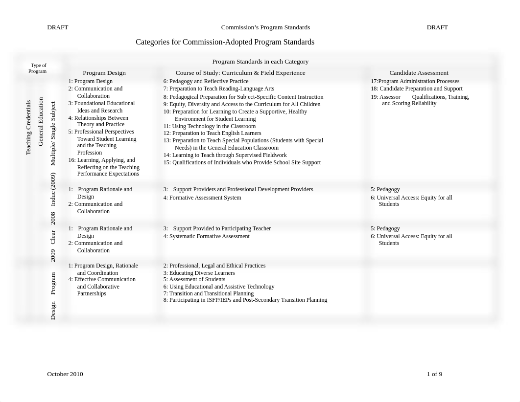 2010-11-03-standard-categories.doc_dbeiti98ez2_page1