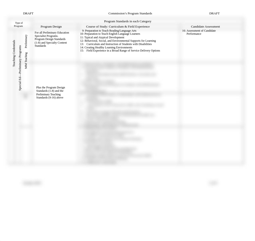 2010-11-03-standard-categories.doc_dbeiti98ez2_page2