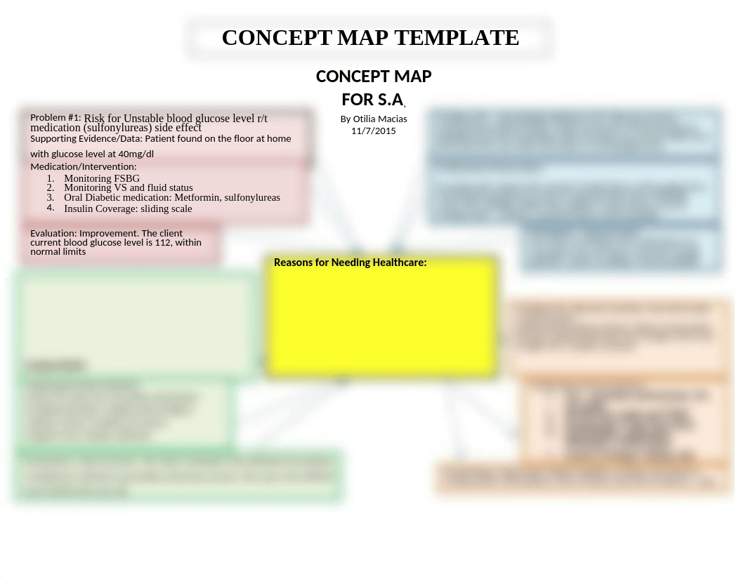 Concept Map for SA.docx_dbelbcfjpvx_page1