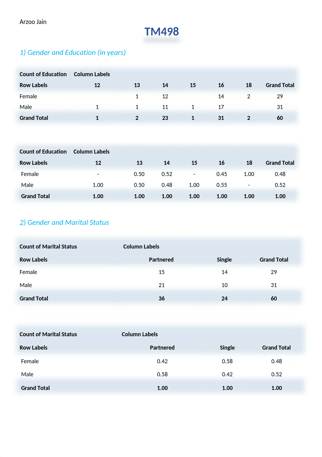 CardioGood Case Study 4 .docx_dbemgrndj9m_page4