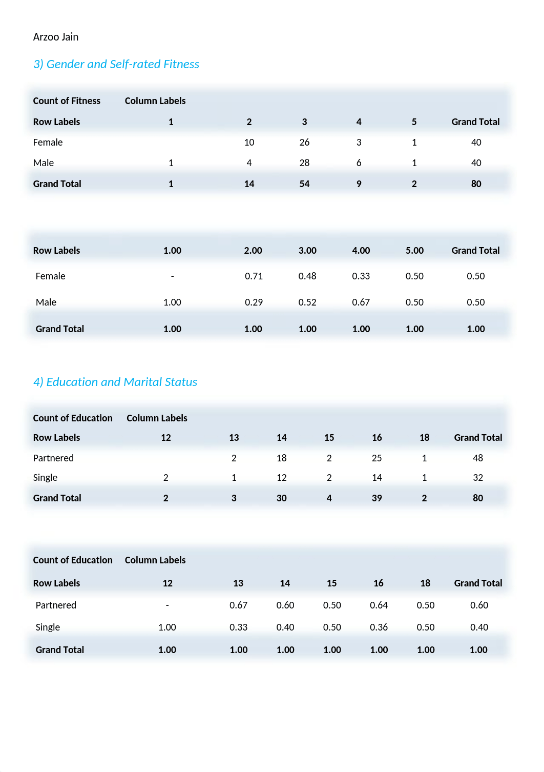 CardioGood Case Study 4 .docx_dbemgrndj9m_page2