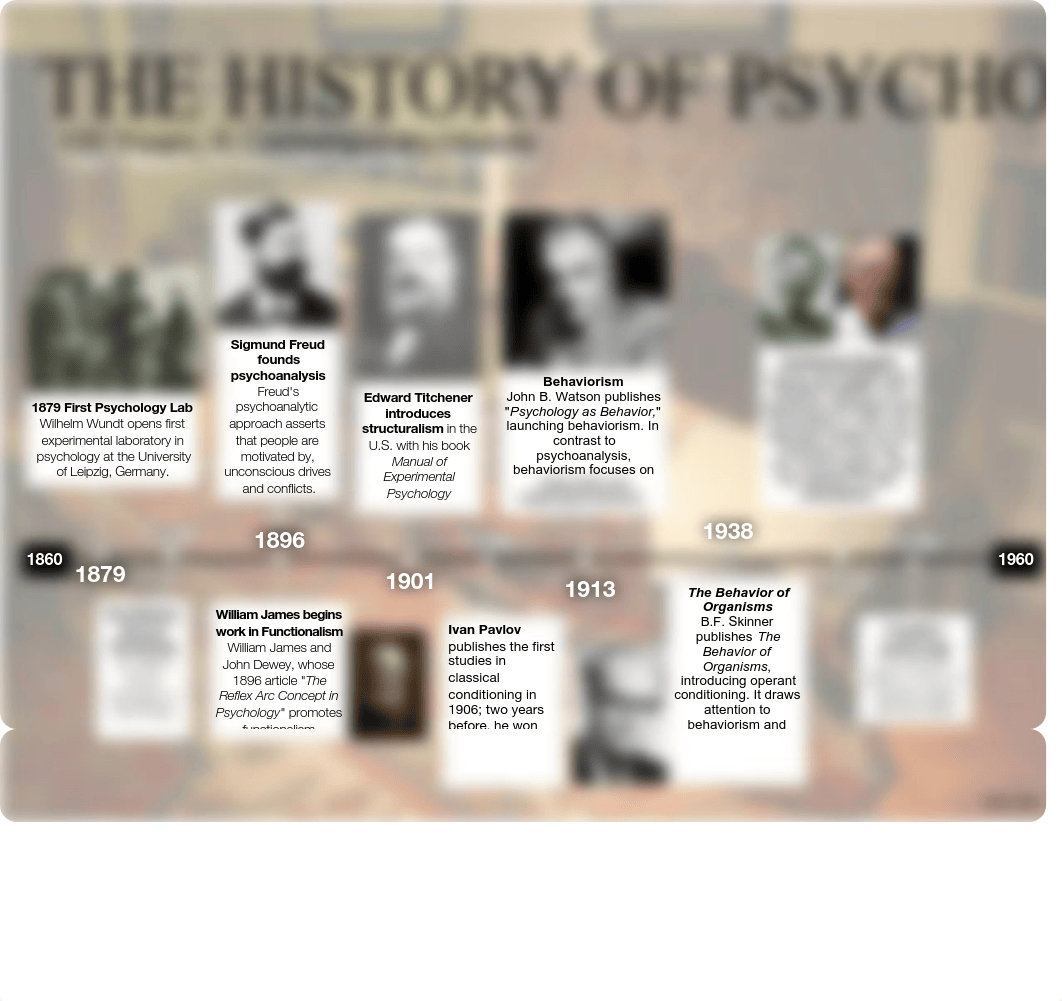 Kami Export - Psychology Timeline.pdf_dbemxi9rkdu_page1