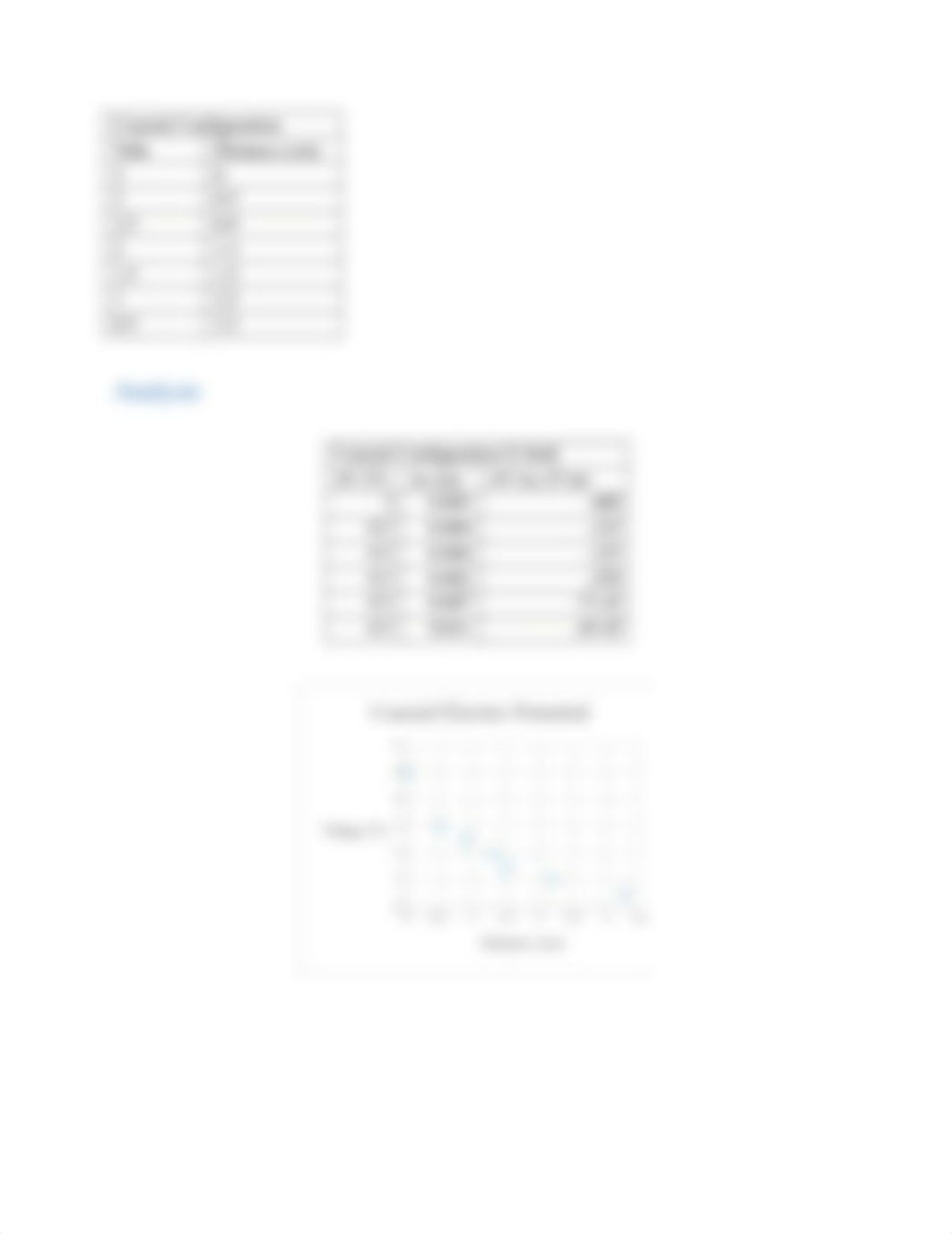 Electric Field Mapping Lab Report_dbet3eznc0s_page3