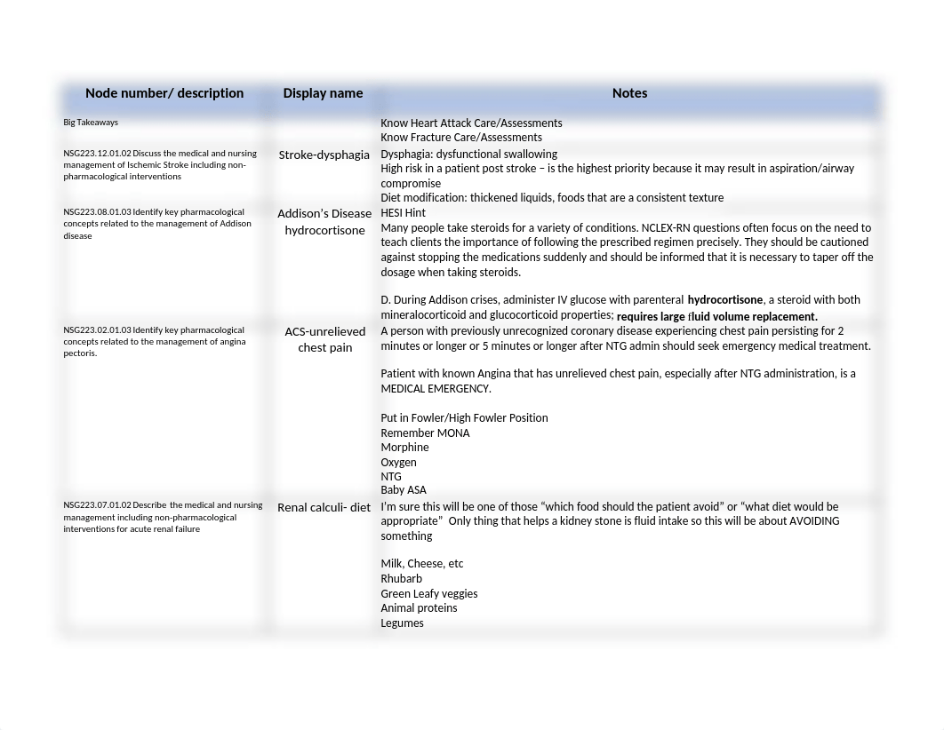 NSG223 HESI Final- Blueprint.docx_dbet96475oh_page1