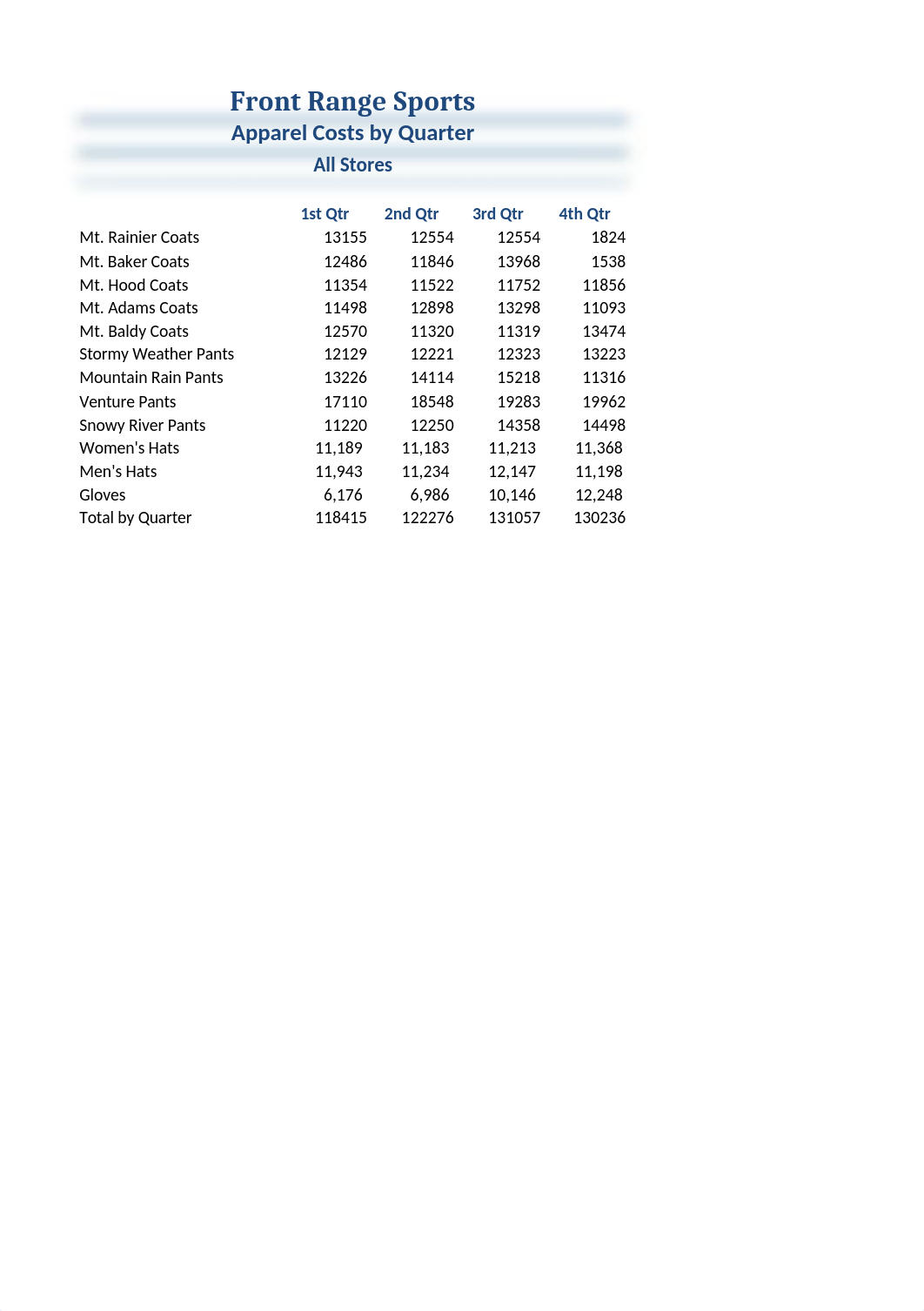 eCap2_Financial_Report.xlsx_dbeuyje7aw1_page2