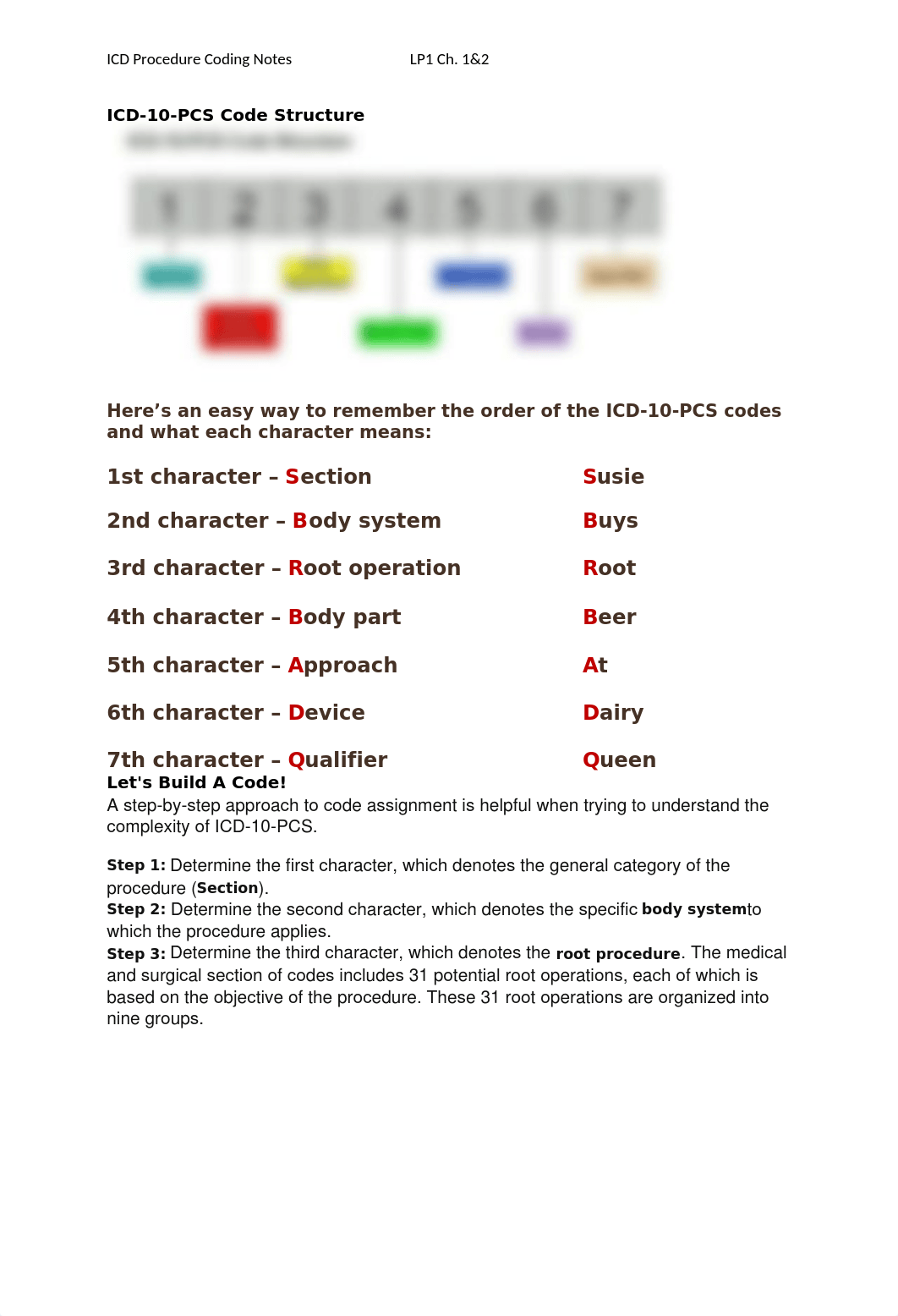 LP1 CH1&2 ICD-PCS notes.docx_dbf50lespa1_page1