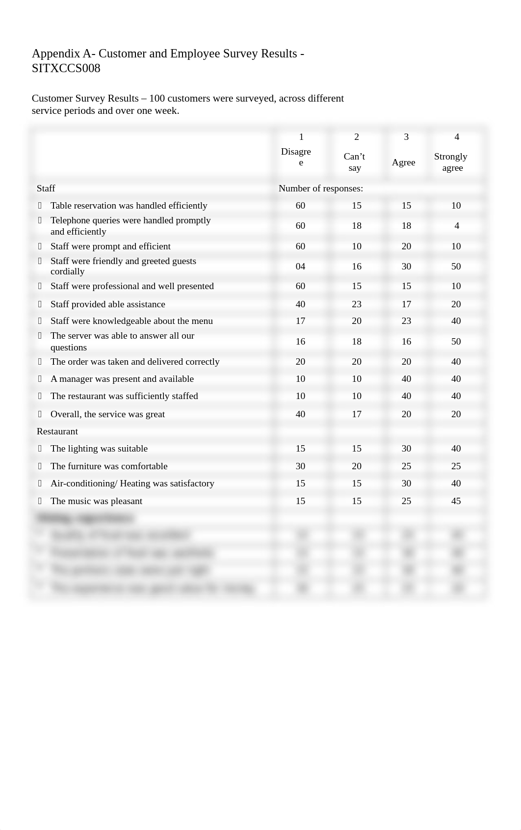 Appendix A - SITXCCS008.docx_dbf6o0pf41n_page1