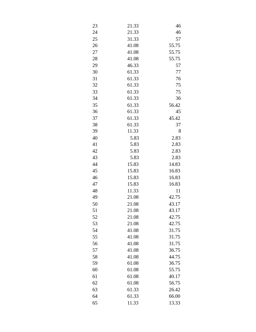 Excel 3.xlsx_dbf6uz9yp10_page5