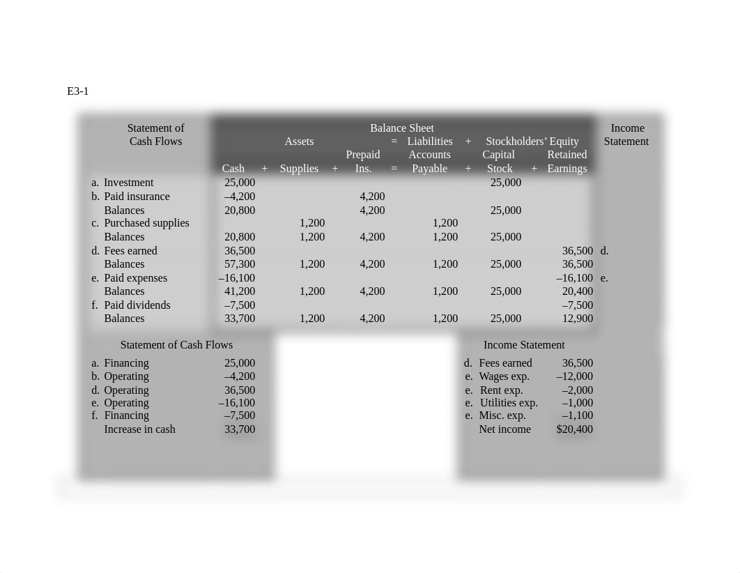 LP3 Assignment Accrual Accounting Concepts (1).docx_dbfce0yxtv8_page2