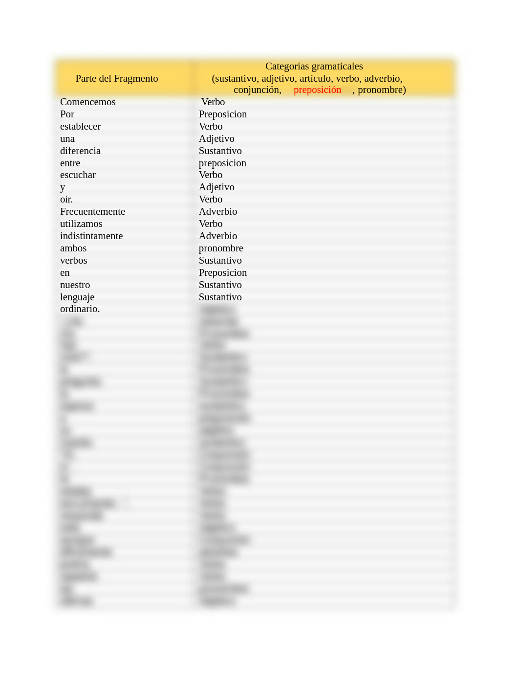 Tarea Categorías Gramaticales-Ejercicio para entregar COMPLETADO.docx_dbfe3cp1lfk_page2