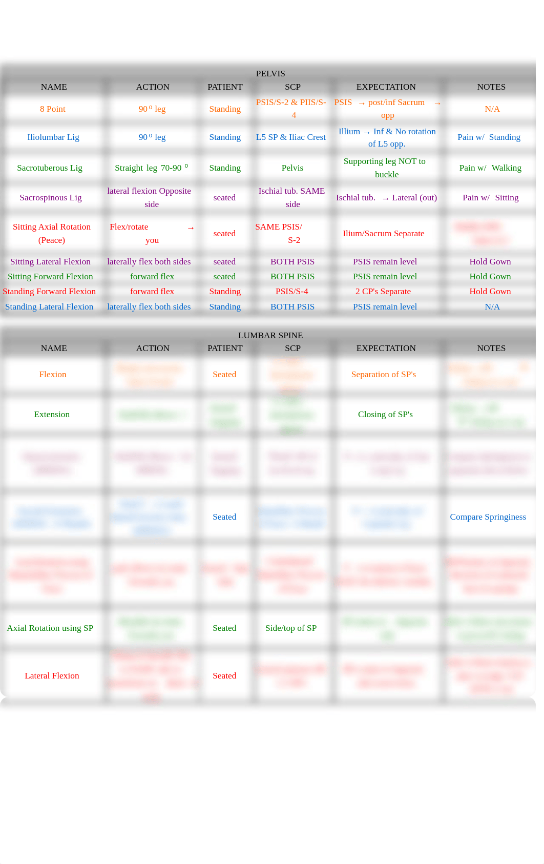 ANLS 1617 Lab Overview Chart_dbffail4xqi_page1