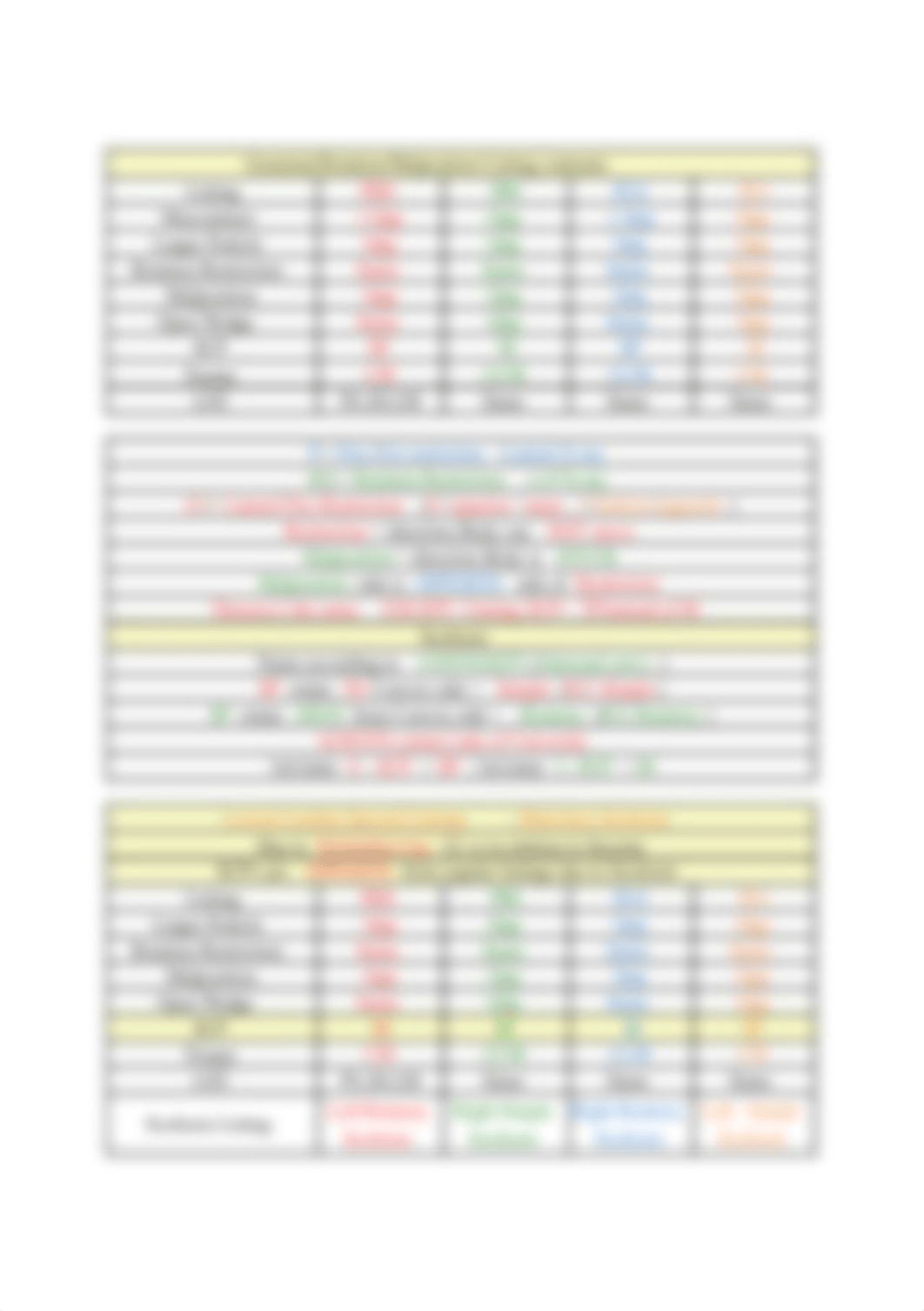 ANLS 1617 Lab Overview Chart_dbffail4xqi_page2