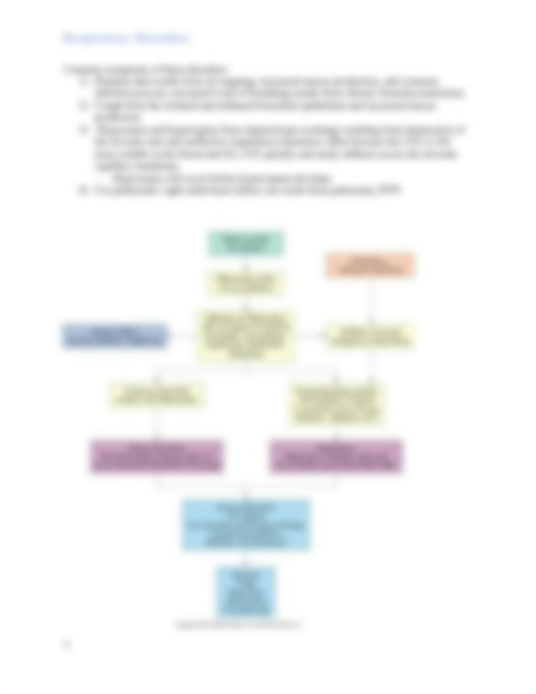 Patho Respiratory Disorders.docx_dbfituywm0f_page3