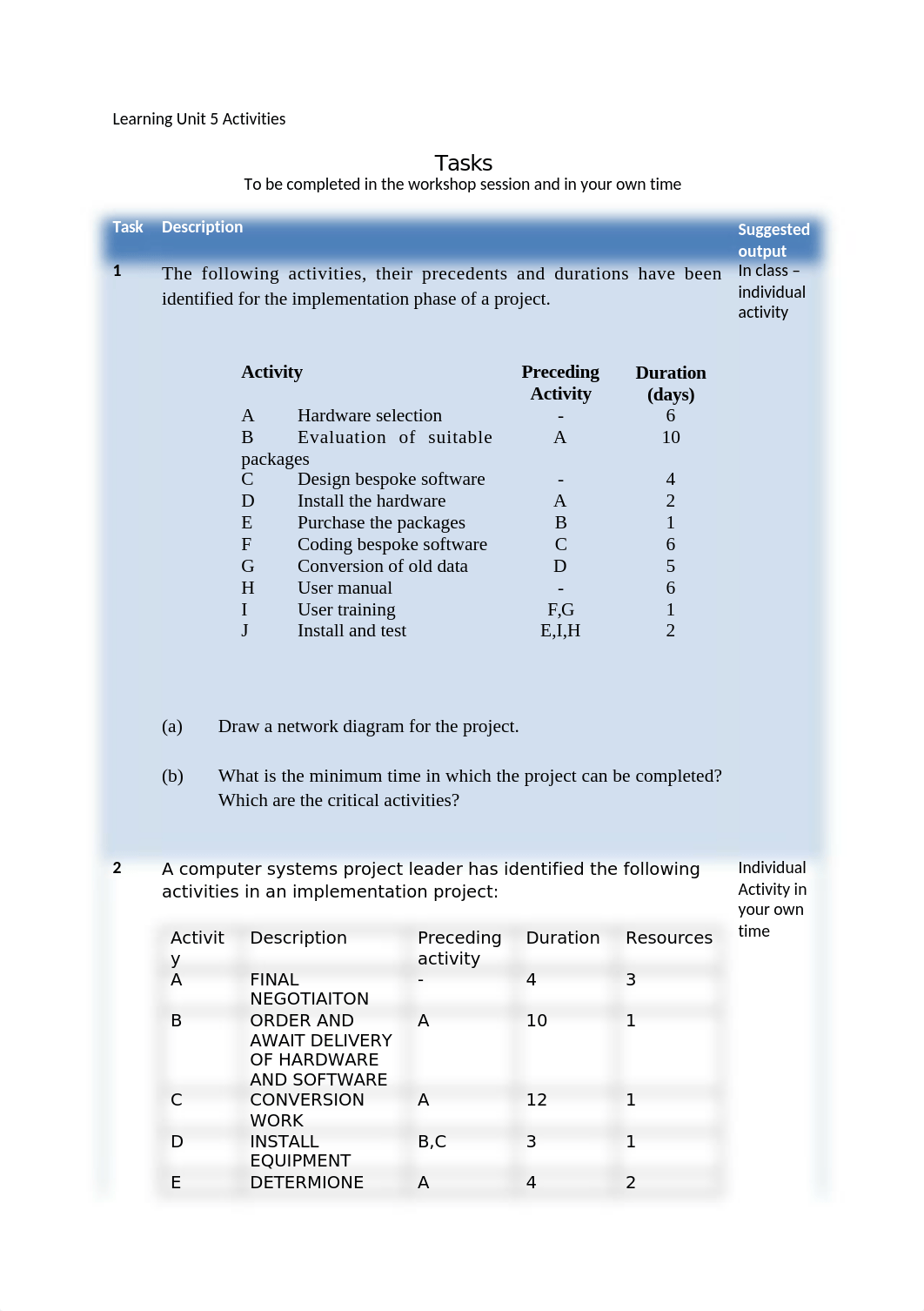 Learning Unit 5 Activities .docx_dbfkvugeue1_page1