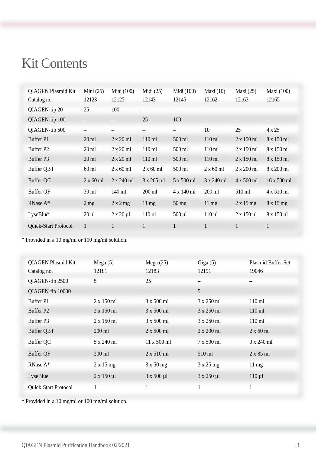 HB-1193-005_HB_PlasmidPurif_0221_WW.pdf_dbfkwvz7aqo_page3