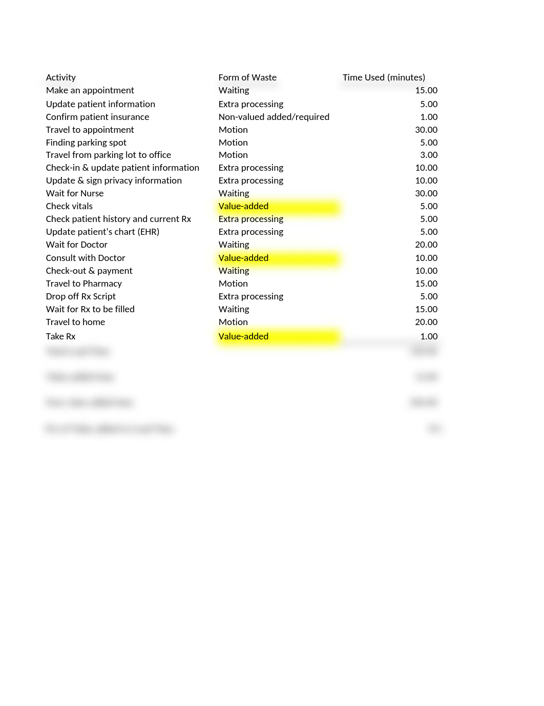 Guidance - Value Stream Mapping - Doctor's Office Visit (Feb 2021)-1.xlsx_dbfmzfe7kcc_page1