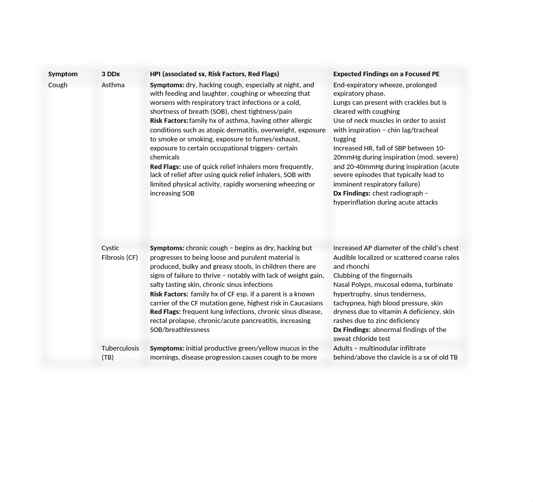 Differential Diagnosis Week 4.docx_dbfog32hvvr_page1