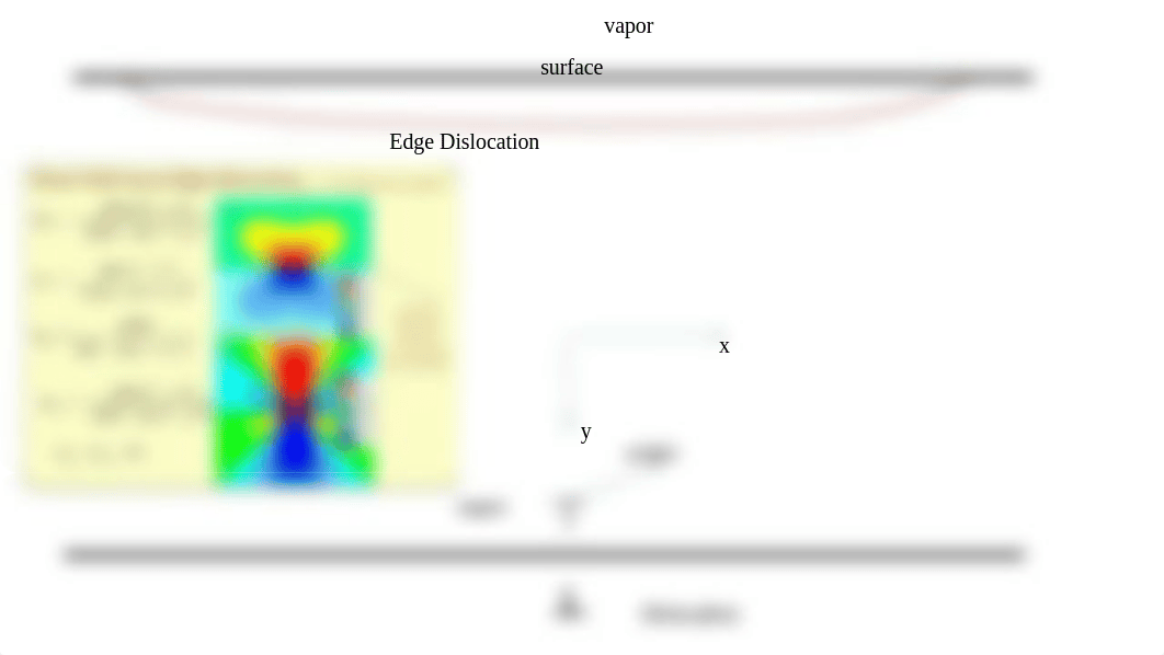 Dislocation climb kinetics to a surface by '.pptx_dbg19vwchzn_page5