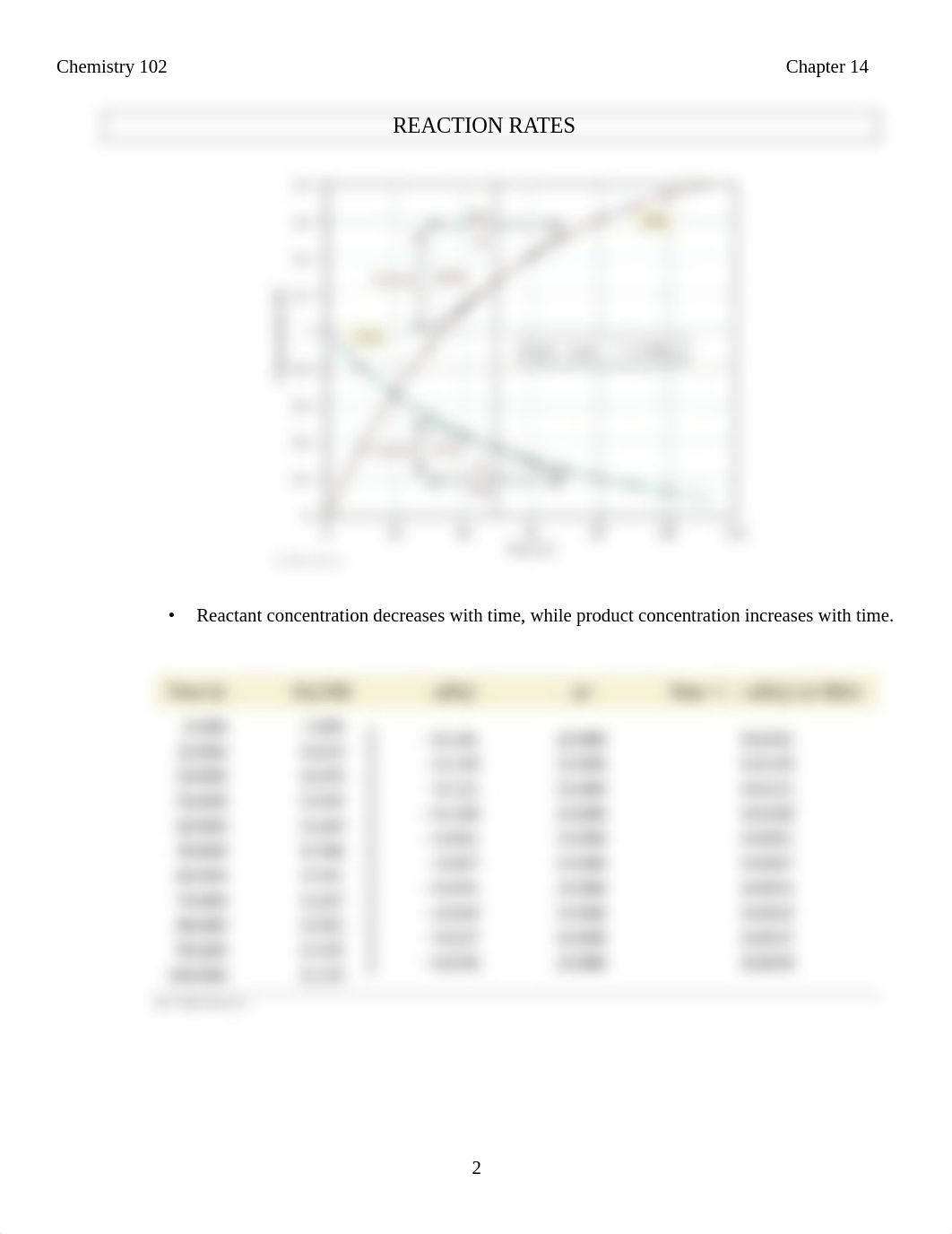 CHEMICAL KINETICS Ch 14.pdf_dbg502qag3b_page2