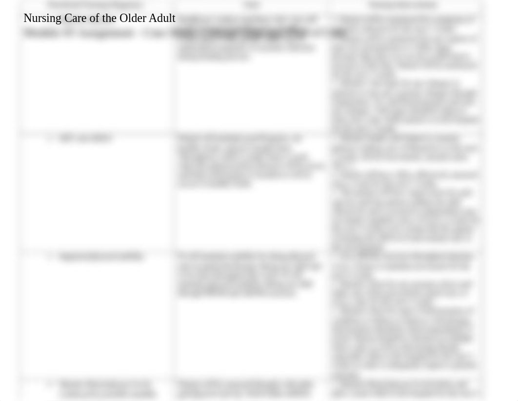 NUR2214-Mod_05-Concept Map and Plan of Care WORKSHEET.docx_dbg6xrnczb3_page3