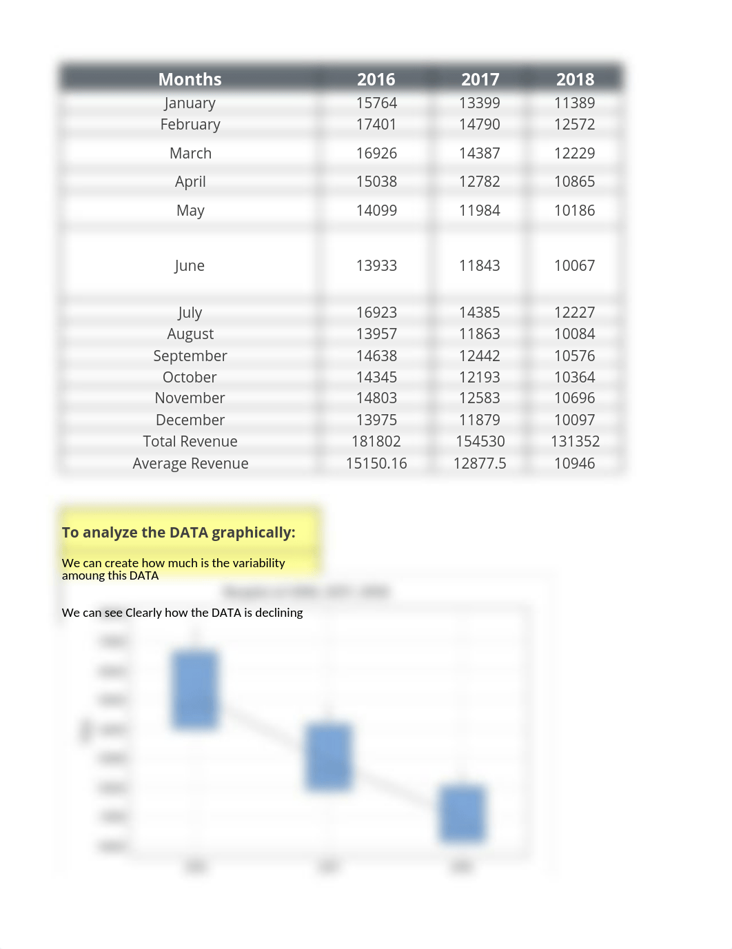 Data-Project 1 Hotel Coopergates Revenue Decline.xlsx_dbgh2c8c95p_page1