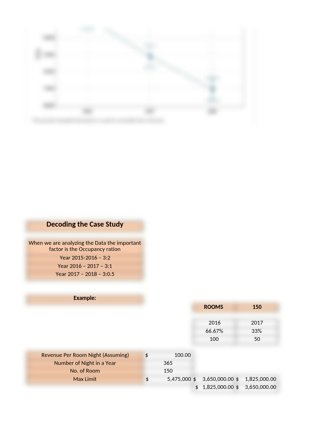 Data-Project 1 Hotel Coopergates Revenue Decline.xlsx_dbgh2c8c95p_page5